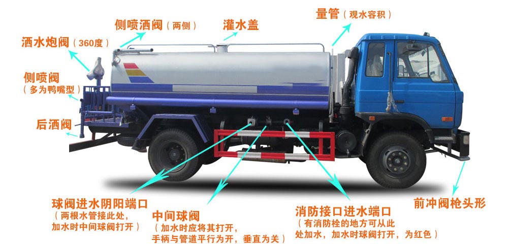 12方東風天錦霧炮灑水車結(jié)構(gòu)圖